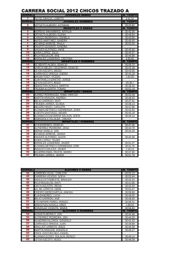 CARRERA SOCIAL 2012 CHICOS TRAZADO A - Astun CD