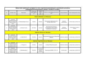Wykaz lokali użytkowych wynajętych na rzecz ... - NGO - Warszawa