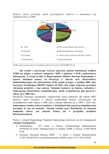 Sprawozdanie z realizacji RPOWÅ 2007-2013-2010 rok