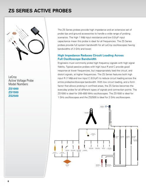 diFFerentiAl Probes