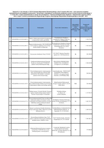 Zaktualizowana lista rezerwowa