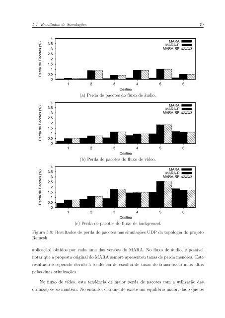 Monografia - UFF