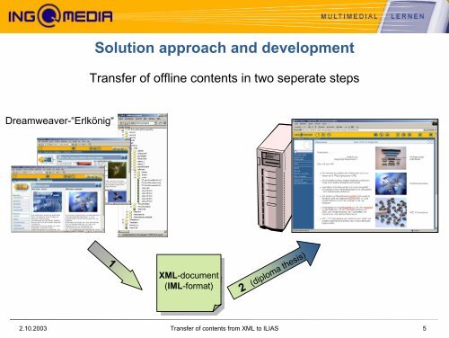 Transfer of contents from XML to ILIAS - ILIAS Conference