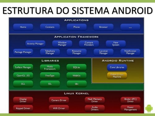 Gerenciamento de memÃ³ria/processos