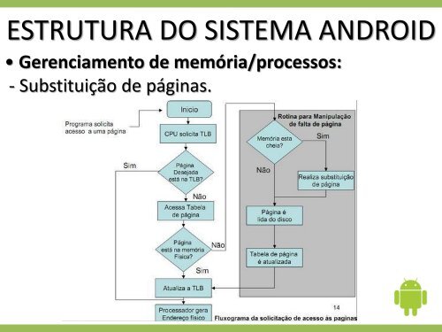 Gerenciamento de memÃ³ria/processos