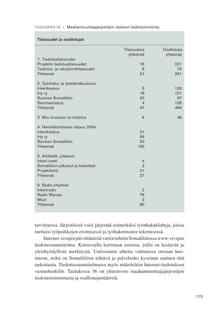 Maahanmuuttajien tyÃ¶llistymisen tukeminen ja ... - KuntoutussÃ¤Ã¤tiÃ¶