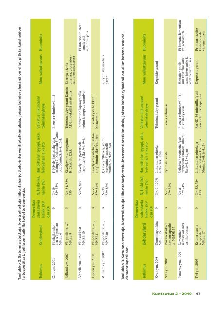 Lataa lehden 2/2010 pdf-versio tÃ¤stÃ¤ - KuntoutussÃ¤Ã¤tiÃ¶