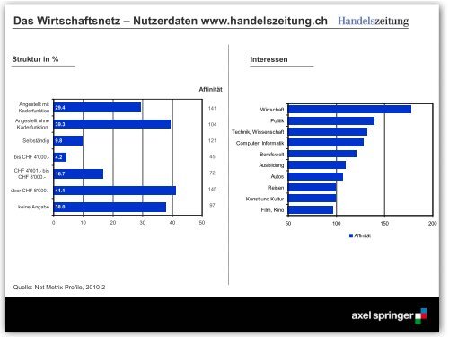 Folie 1 - Axel Springer Schweiz