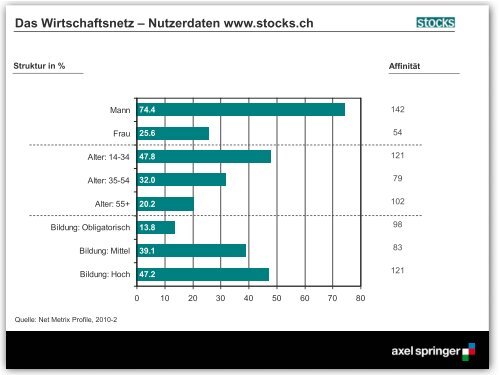 Folie 1 - Axel Springer Schweiz