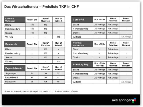 Folie 1 - Axel Springer Schweiz