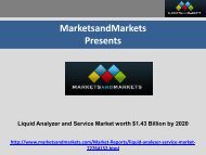 Liquid Analyzer and Service Market by Type