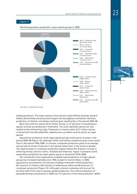 The State of World Fisheries and Aquaculture 2010 - FAO