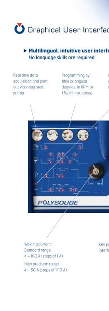 PS 164-2 - Polysoude
