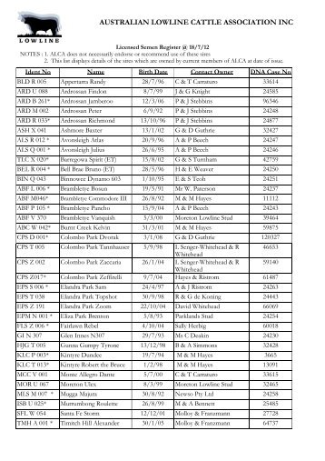 Licensed Semen Register - Australian Lowline Cattle Association