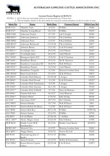 Licensed Semen Register - Australian Lowline Cattle Association