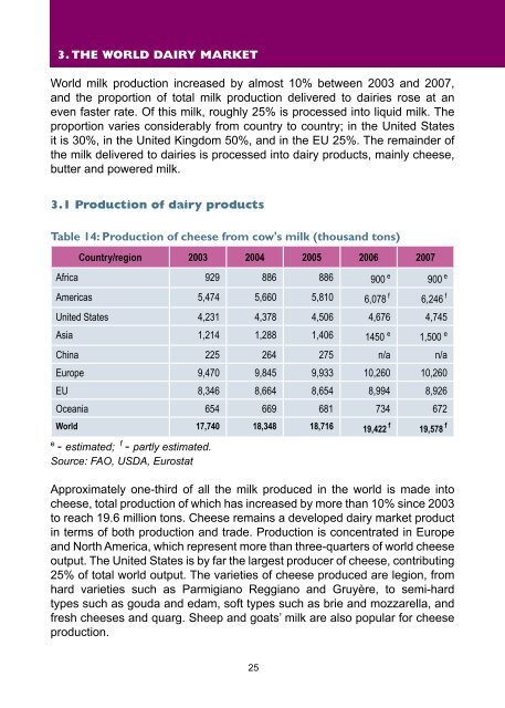 Agribusiness Handbook: Milk / Dairy Products - FAO