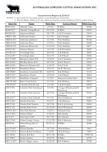 Licensed Semen Register - Australian Lowline Cattle Association