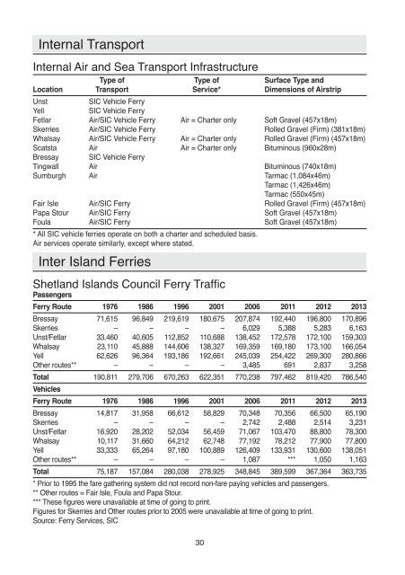 here - Shetland Islands Council