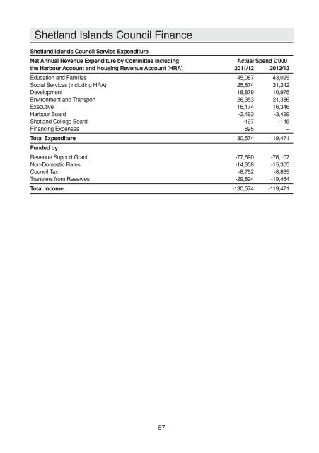 here - Shetland Islands Council