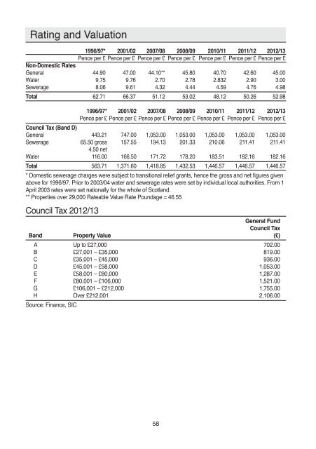 here - Shetland Islands Council