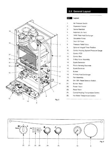 Potterton Performa 24 central heating boiler ... - Art & Science