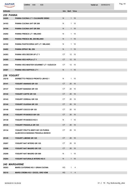 Lista Articoli Gapar 2010 - Terzaet@.com