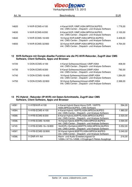 Händlerpreisliste für IP-Video gültig ab 01.05.15 