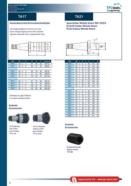 TPCtools Engineering – Toolholders