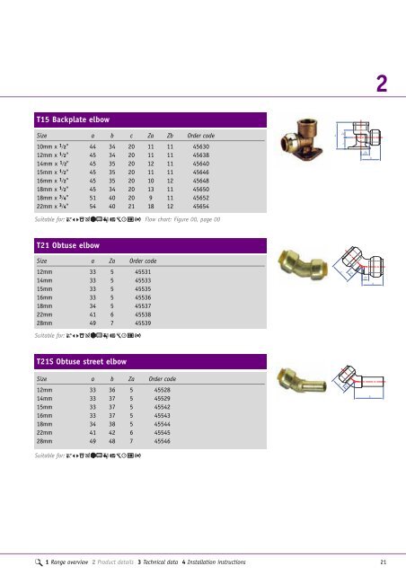 Tectite Push Fit Solutions - Pegler Yorkshire