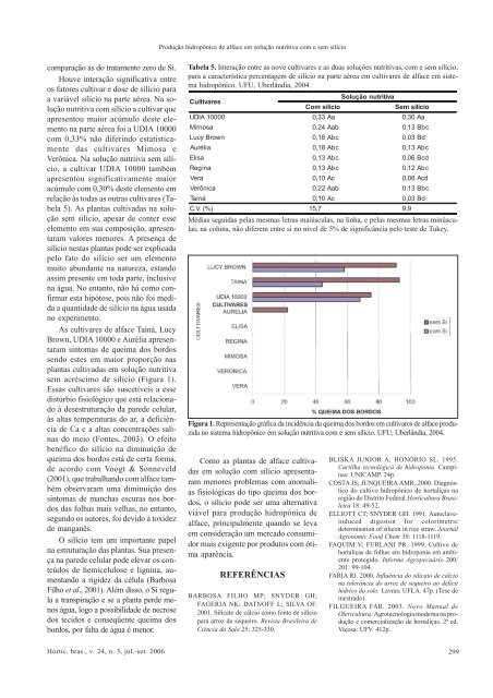 ProduÃ§Ã£o hidropÃ´nica de alface em soluÃ§Ã£o nutritiva com e sem silÃ­cio