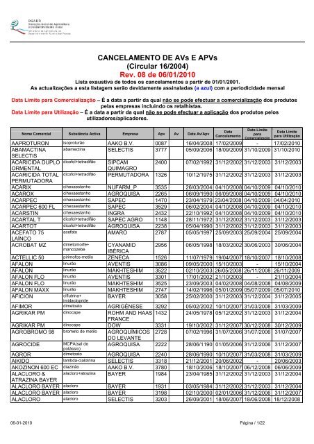 Lista de Cancelamento - prorural