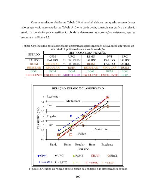 Visualizar - Rodovias Verdes