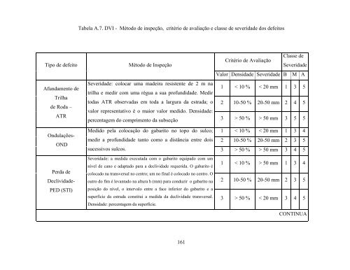 Visualizar - Rodovias Verdes