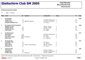 Gleitschirm Club SM 2005 Total Results  - Jungfrau-Tächi Grindelwald