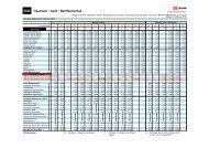 Hochkonig Haus Alpina Inzell