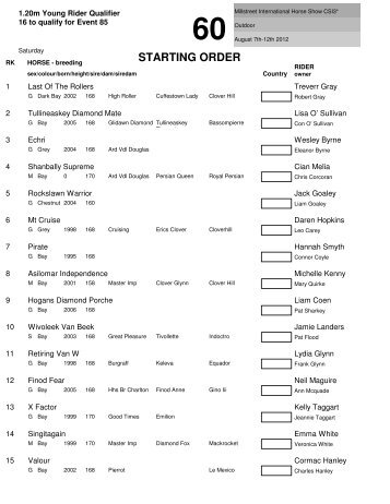 STARTING ORDER - Millstreet Horse Show