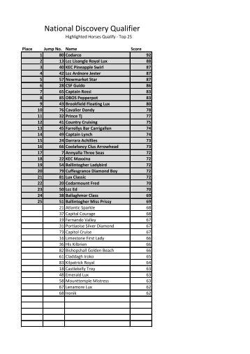 Event 13 - National Discovery - Millstreet Horse Show