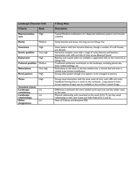 Shetland Local Landscape Designation Review: Final Report