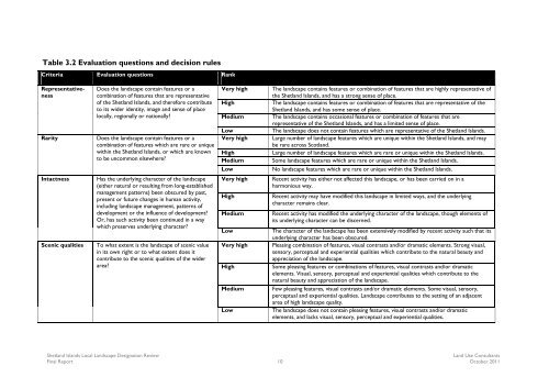 Shetland Local Landscape Designation Review: Final Report