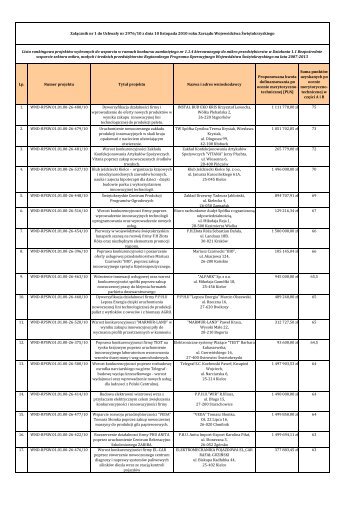 Lista rankingowa 1.1.4 mikro