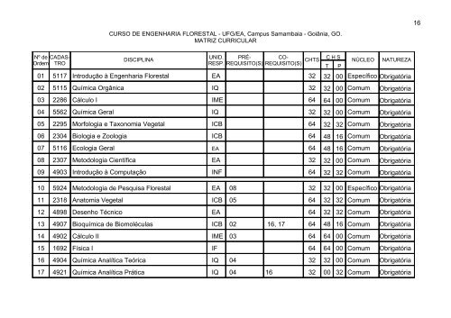 projeto pedagÃ³gico curso de engenharia florestal - UFG