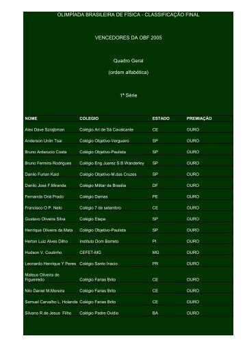 OLIMPÃADA BRASILEIRA DE FÃSICA - CLASSIFICAÃÃO FINAL
