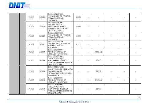 ExercÃ­cio 2012.pdf - Dnit