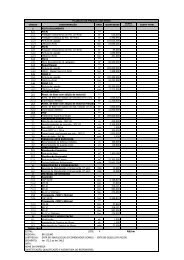 Planilha Lote 04 - Dnit