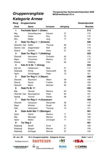 Gruppenrangliste Kategorie Armee