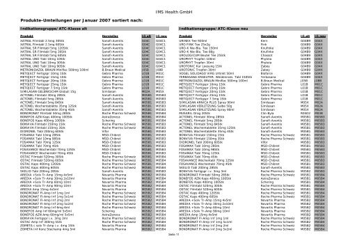 Produkte-Umteilungen per Januar 2007 - IMS Health