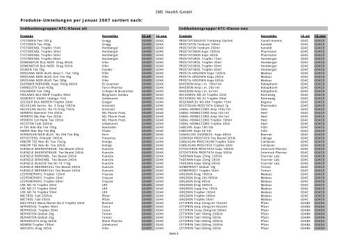 Produkte-Umteilungen per Januar 2007 - IMS Health