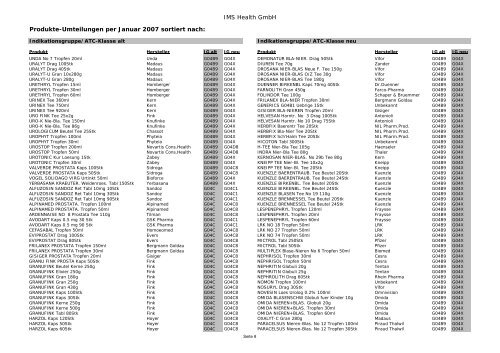 Produkte-Umteilungen per Januar 2007 - IMS Health