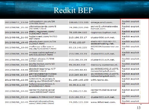 Bonded with Botnets. - SecNiche Security Labs