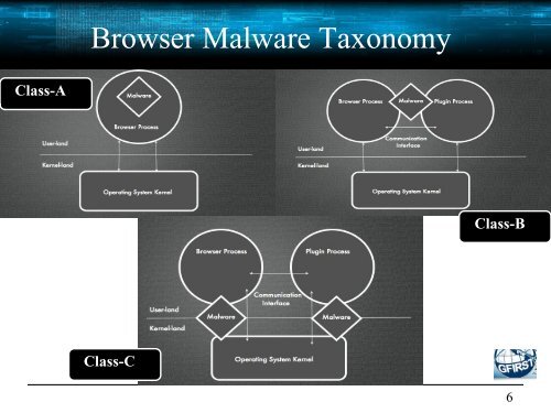 Bonded with Botnets. - SecNiche Security Labs